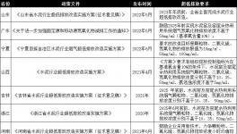 這樣做，既能超低排放，又能節(jié)省電費200多萬