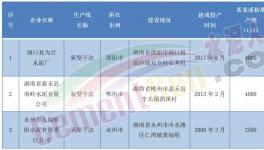 董事長(zhǎng)發(fā)怒！這家水泥廠要“大干”！