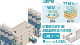 崩潰！200多元/噸！100多個(gè)地區(qū)水泥價(jià)格“破防”！