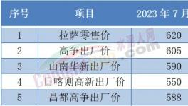 “惡戰(zhàn)”！多省水泥“觸底”！這里水泥賣710元/噸！