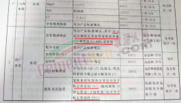 亂套！水泥行業(yè)陷“惡性”循環(huán)！