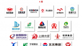 重磅！各大水泥集團研發費用分析報告！