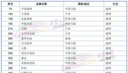 榜上無名！海螺水泥落榜了！