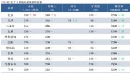 山西省2025重大項目建設(shè)年行動方案