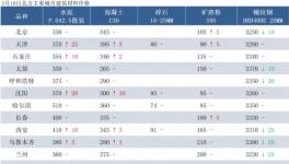 新疆石總場春季項目集中開復(fù)工