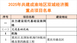 2025年320個重點項目“出爐”！總投資約3.7萬億！